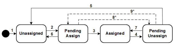 Description of Figure 4-4 follows