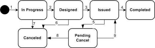 Description of Figure 4-9 follows