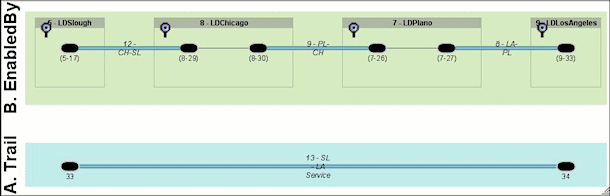 Description of Figure 17-21 follows