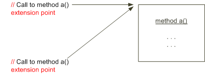Description of Figure 8-7 follows