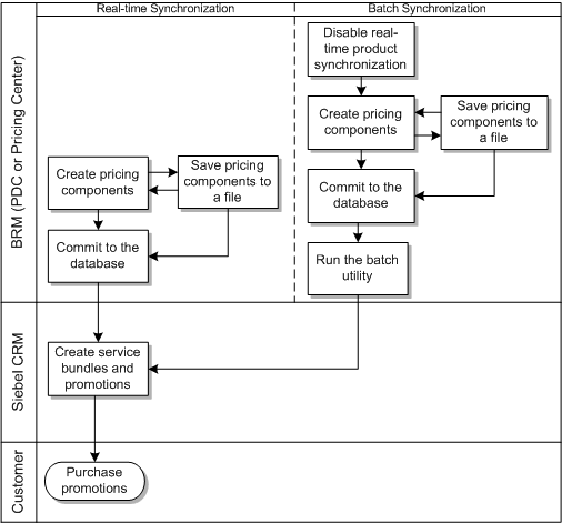 Description of Figure 3-1 follows