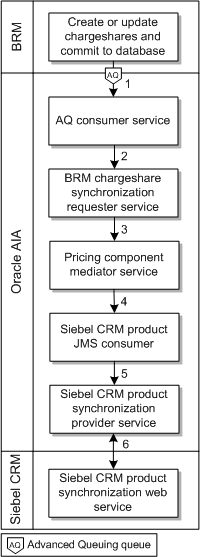 This figure is described in the following text.