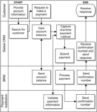 Description of Figure 6-1 follows
