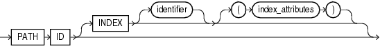 Description of GUID-D69AEE16-920E-4905-8CE9-79F9BB74E5B1-print.eps follows