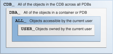Description of Figure 18-4 follows