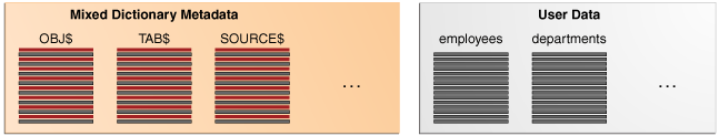 Description of Figure 18-2 follows