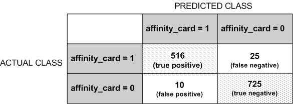 Description of Figure 5-2 follows Description of Figure 5-2 follows
