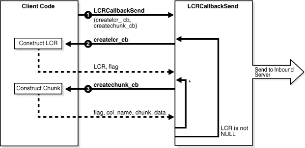 Description of Figure 26-1 follows