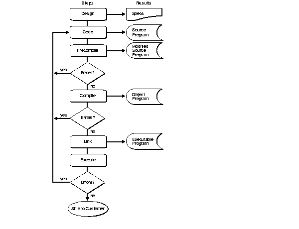 Description of Figure 2-1 follows