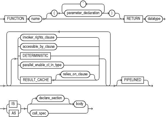 Description of func_decl_in_type.eps follows