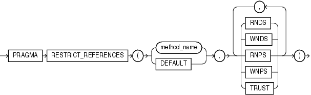 Description of pragma_clause.eps follows