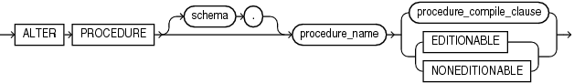 Description of alter_procedure.gif follows