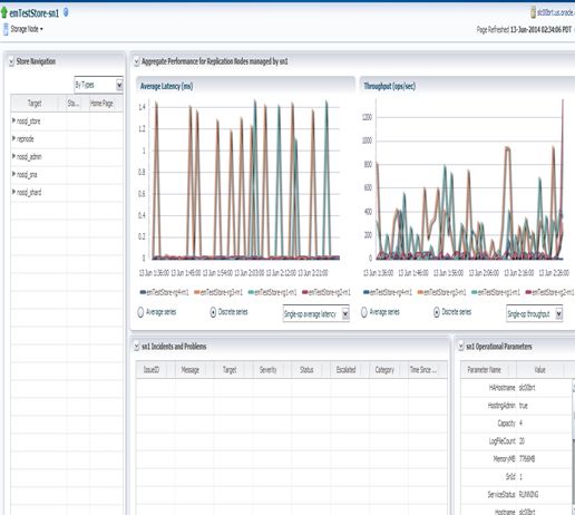 Storage Node Page