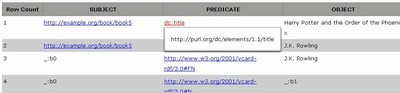 Browsing and Navigation Page: Response