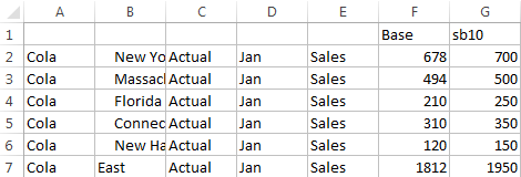 صورة لجدول بيانات Excel تعرض القيم الأساسية وقيم السيناريو.