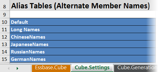 مصنف التطبيق الخاص بمكعب Sample Basic، المشتمل على ورقة Cube.Settings نشطة. صورة بها تركيز على قيم جداول الأسماء البديلة (أسماء الأعضاء البديلة). وجداول الأسماء البديلة المعروضة هي Default وLong Names وChineseNames وJapaneseNames وRussianNames وGermanNames.