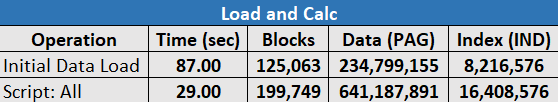صورة للجدول الثالث في Essbase.Stats.Baseline، تبين أزمنة التحميل والحساب، والكتل، وأحجام ملفات البيانات والفهارس التي تم تكوينها.