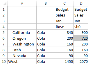 صورة لجدول بيانات Excel يعرض قيمة العضوين Base وsb0 في بُعد Sandbox. والقيم متشابهة باستثناء قيم California وWashington، وOregon التي تم تغييرها. قيمة Oregon هي 720 وتعكس نتائج اسكربت العملية الحسابية.