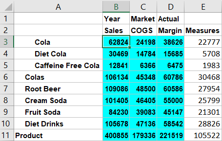 Smart View-gitter med brugervalg på celleværdien 62824 på skæringspunktet for (Year, Sales, Market, Actual, Cola)