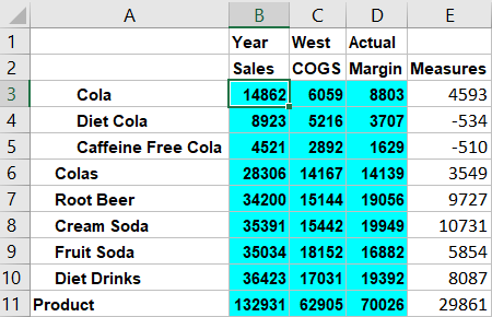 Smart View-gitter med brugervalg på celleværdien 14862 på skæringspunktet for (Year, Sales, West, Actual, Cola)