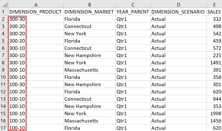 &Epsilon;&iota;&kappa;ό&nu;&alpha; &alpha;&pi;&omicron;&tau;&epsilon;&lambda;έ&sigma;&mu;&alpha;&tau;&omicron;&sigmaf; &epsilon;&mu;&phi;ά&nu;&iota;&sigma;&eta;&sigmaf; &lambda;&epsilon;&pi;&tau;&omicron;&mu;&epsilon;&rho;&epsilon;&iota;ώ&nu; &mu;&epsilon; &epsilon;&pi;&iota;&sigma;ή&mu;&alpha;&nu;&sigma;&eta; &tau;&omega;&nu; &sigma;&tau;&omicron;&iota;&chi;&epsilon;ί&omega;&nu; 100-10, 100-20, 100-30, 300-10, 300-20 &kappa;&alpha;&iota; 300-30.