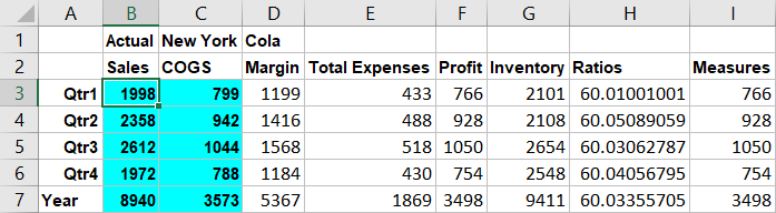 Smart View -ruudukko, jossa k&auml;ytt&auml;j&auml;n tekem&auml; valinta solun arvolle 1998 risteyksess&auml; (Qtr1, Sales, New York, Actual, Cola)