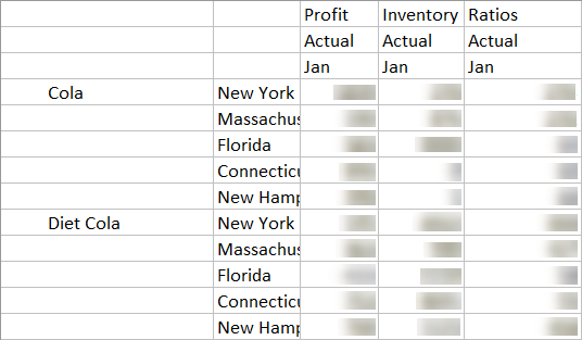 Symmetrinen ruudukko, jossa on toteutuneet tammikuun arvot Colan viidell&auml; markkina-alueella ja samat markkina-alueet Diet Colan osalta