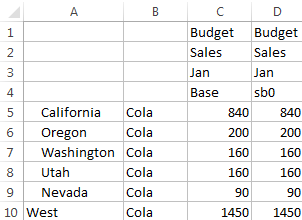 Excel-laskentataulukon kuva, jossa näytetään testiympäristödimension jäsenten Perus ja sb0 arvot. Kummankin jäsenen arvot ovat samat.