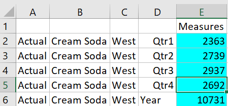 Kuva Smart View -ty&ouml;alustasta, siirtymisen sallivat solut korostettuna sinisell&auml; ja j&auml;senet valittuna soluissa Actual, Cream Soda, West, Qtr4.