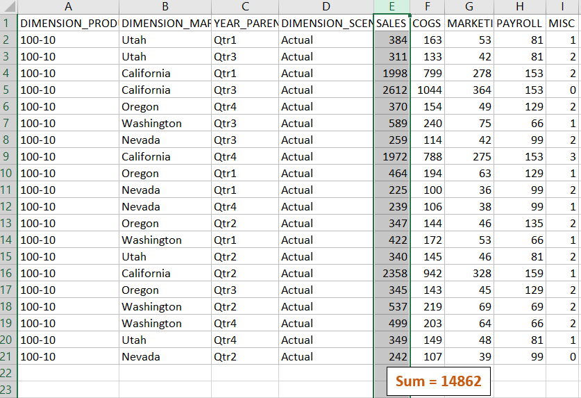 Siirtymisraportti, jossa on vain Product SKU:n 100-10 tietueita; SALES-dimension kokonaism&auml;&auml;r&auml; 14862