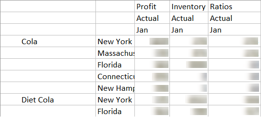 Ep&auml;symmetrinen ruudukko, jossa on toteutuneet tammikuun arvot Colan viidell&auml; markkina-alueella, mutta vain kaksi markkina-aluetta Diet Colan osalta