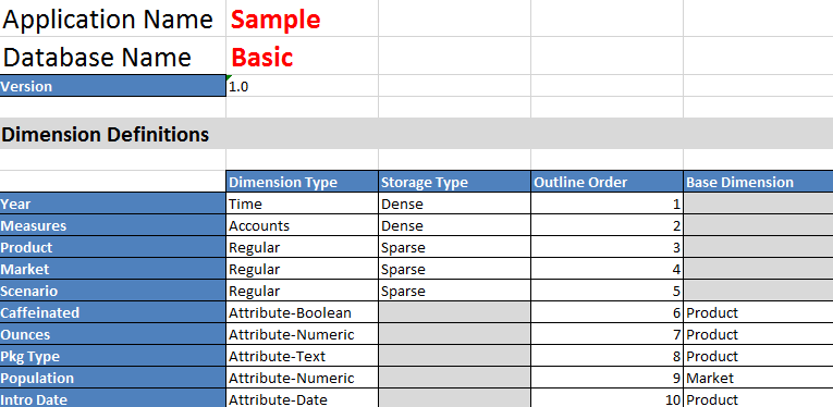 Kuva Essbase.Cube-ty&ouml;arkista sovelluksen ty&ouml;kirjassa.