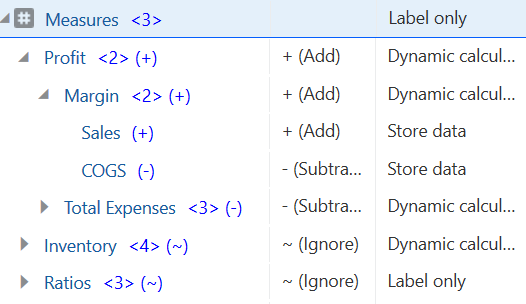 Mittarit-dimensio, jossa sukupolven 2 j&auml;senet Profit, Inventory ja Ratios. Profit laajennetaan n&auml;ytt&auml;m&auml;&auml;n alitason j&auml;senet Margin ja Total Expenses. Margin laajennetaan n&auml;ytt&auml;m&auml;&auml;n alitason j&auml;senet Sales ja COGS. Inventory- ja Ratios-dimensioita ei laajenneta, mutta kummallakin on alitason lis&auml;j&auml;seni&auml;.