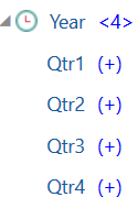 היררכיית 'שנה'. 'שנה' היא שם הממד, עם בנים ברמה 0 Qtr1, Qtr2, Qtr3,ו-Qtr4.