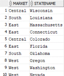 העמודות Market ו-Statename מטבלת מסד נתונים Oracle