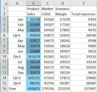 Drill-through su pi&ugrave; aree con pi&ugrave; celle non contigue
