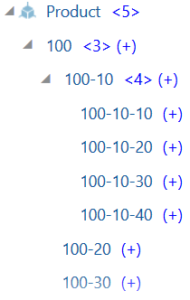 Vista di una gerarchia Product in seguito alla modifica di Sample Basic. Contiene il prodotto 100 con i figli 100-10, 100-20, 100-30 e così via. 100-10 è stato espanso per mostrare i membri figlio 100-10-10, 100-10-20, 100-10-30 e 100-10-40 aggiunti.