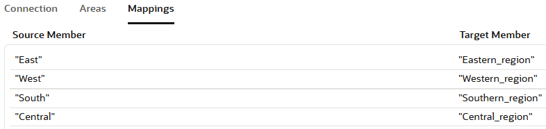 Bilde av fanen Tilordninger i en replikert partisjon, som viser tilordningene "East" for "Eastern_region", "West" for "Western_region", "South" for "Southern_region" og "Central" for "Central_region".