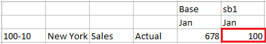 Bilde av et rutenett der scenariomedlemmet viser verdien 100.