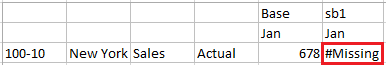 Rysunek pokazujący wpis #Missing w komórce sb1.