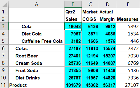Grade do Smart View com seleção do usuário no valor de célula 16048 na interseção de (Qtr2, Sales, Market, Actual, Cola)