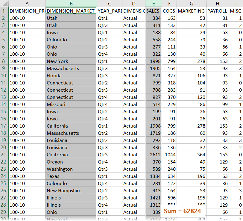 Raport de detaliere cu înregistrări pentru toţi membrii frunză (state) din Piaţă, dezvăluind un total SALES de 62824 Raport de detaliere cu înregistrări pentru toţi membrii frunză (state) din Piaţă, dezvăluind un total SALES de 62824