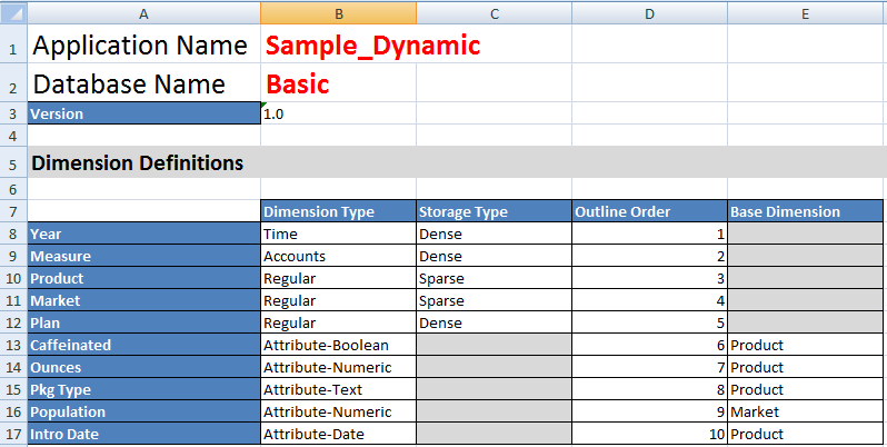 Bild av arbetsbladet Essabase.Cube i applikationsarbetsboken Block Storage Sample (Dynamic).