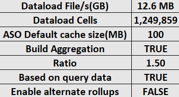 Bild av statistiktabellen på Essbase.Stats.Baseline för Optimera kub i kubdesignern vid aggregeringslagring.