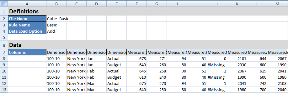 Blok Depolama Örneği (Dinamik) uygulama çalışma kitabındaki Data.Basic çalışma sayfasının resmi.
