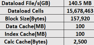 Essbase.Stats.Baseline 工作表中第一个表的图像，其中显示数据库度量。