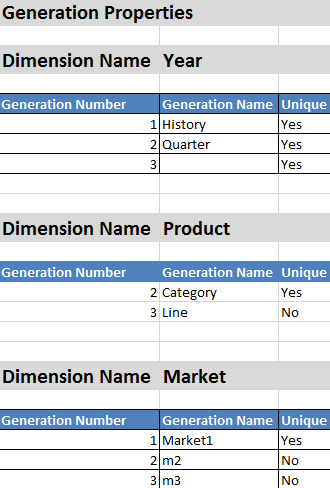 应用程序工作簿中 Cube.Generations 工作表的图像。