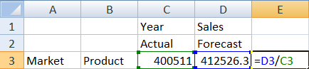 方格圖像：Actual=400511、Forecast=412526.3、E3 的公式 =D3/C3