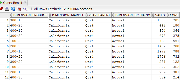 SQL Developer 中的表格資料檢視。有 12 個資料列，具有包含產品 SKU 值的 DIMENSION_PRODUCT 資料欄、包含 California 的 DIMENSION_MARKET 資料欄、包含 Qtr4 的 YEAR_PARENT 資料欄、包含 Actual 的 DIMENSION_SCENARIO 資料欄，以及 SALES 和 COGS 數字資料欄。