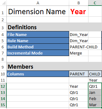 區塊儲存範例 (動態) 應用程式工作簿中的 Dim.Year 工作表圖像。